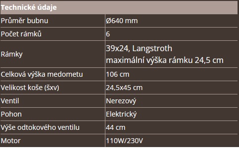 medomed udaje